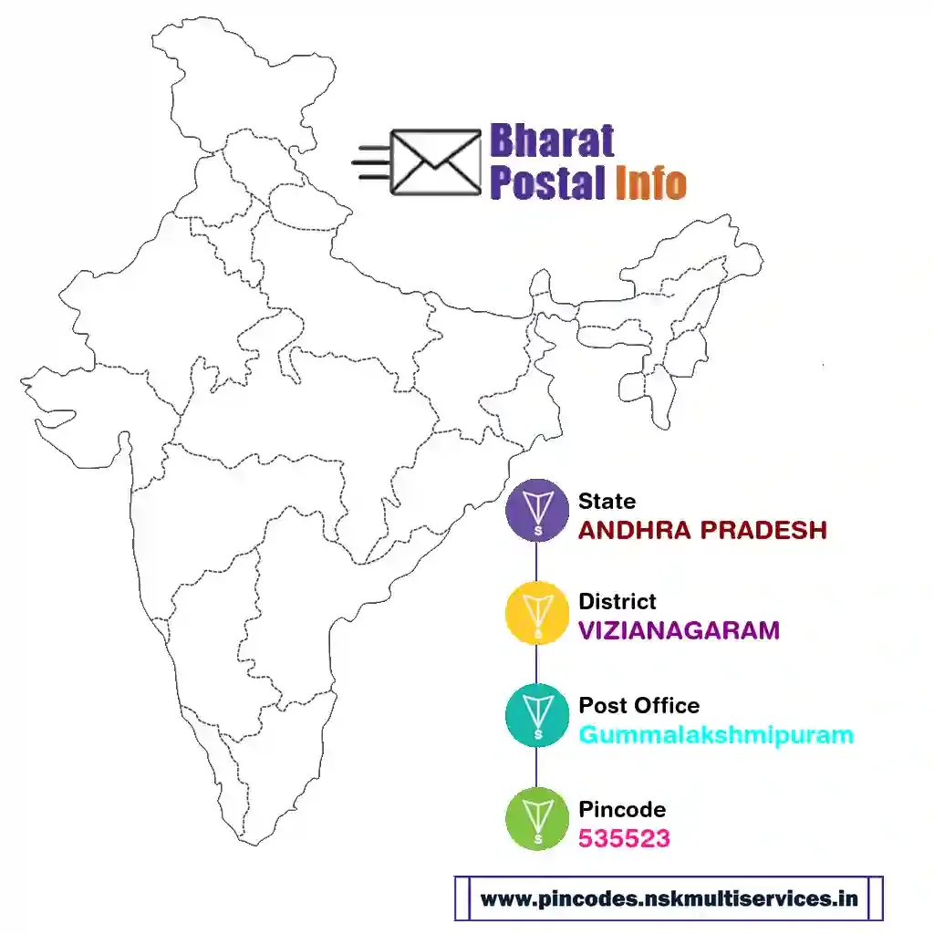 andhra pradesh-vizianagaram-gummalakshmipuram-535523